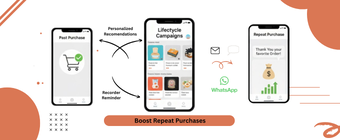 Boost repeat purchases