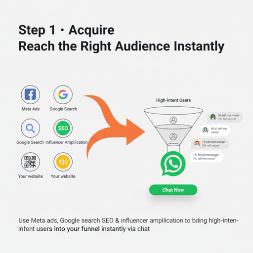 Reach the right audience instantly