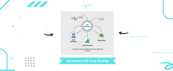 Automated issue routing