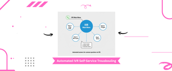Self-service troubleshooting